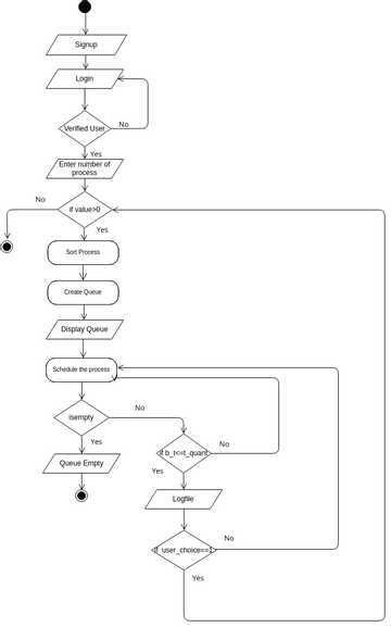 Activity Diagram | Visual Paradigm User-Contributed Diagrams / Designs